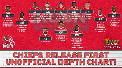 Check out the 2023 Kansas City Chiefs NFL depth chart on ESPN (UK). Includes full details on starters, second, third and fourth tier Chiefs players. 